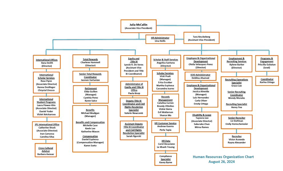 HR org chart