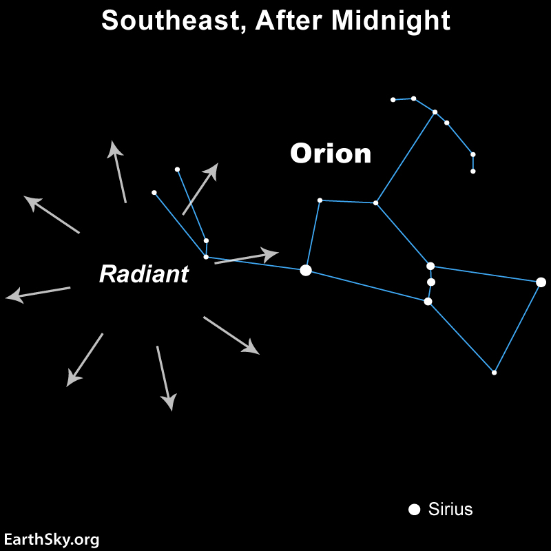 Chart with white dots and blue lines for constellation Orion, and a circle of arrows near Orion's upraised arm.