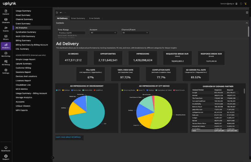 Uplynk-Optimize-Ad-Delivery