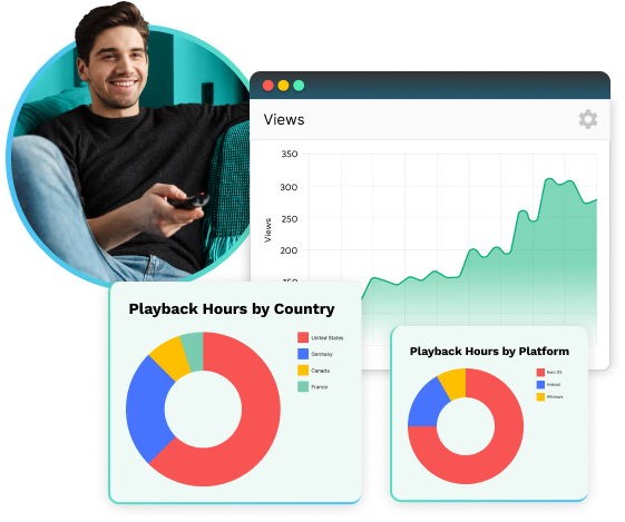 Choose how to manage your CDN delivery to best suit your workflow, with a choice of ways to control the environment.