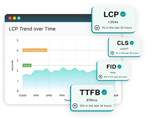 website performance core web vitals