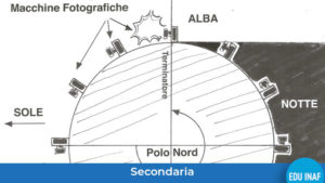 Scheda Equinozio Angelo Adamo Evidenza