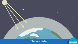 Effetto Serra Bottiglia Scheda Evidenza