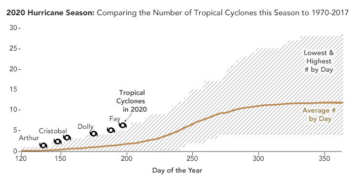 Gearing Up for an Active 2020 Hurricane Season - related image preview