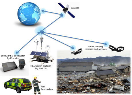 Figure 1: The SIREN concept Figure 1: The SIREN concept