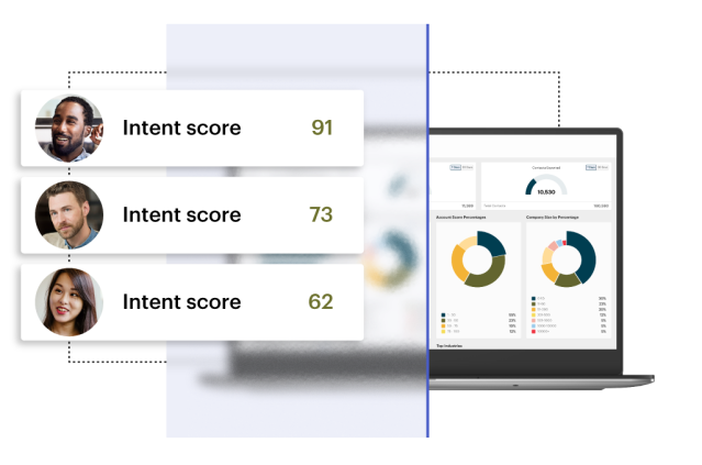 intent-data-personalization