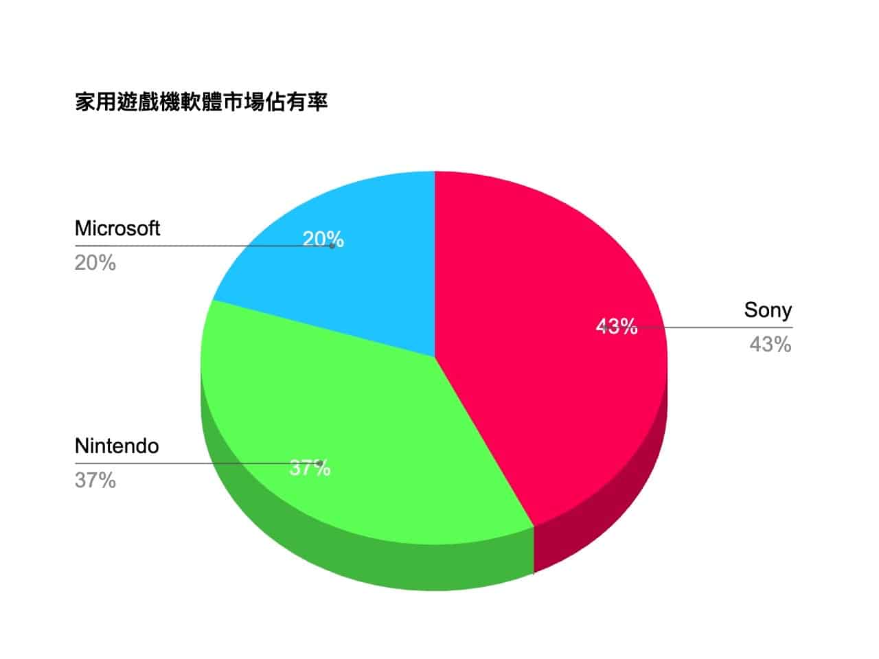 Pie Chart Maker