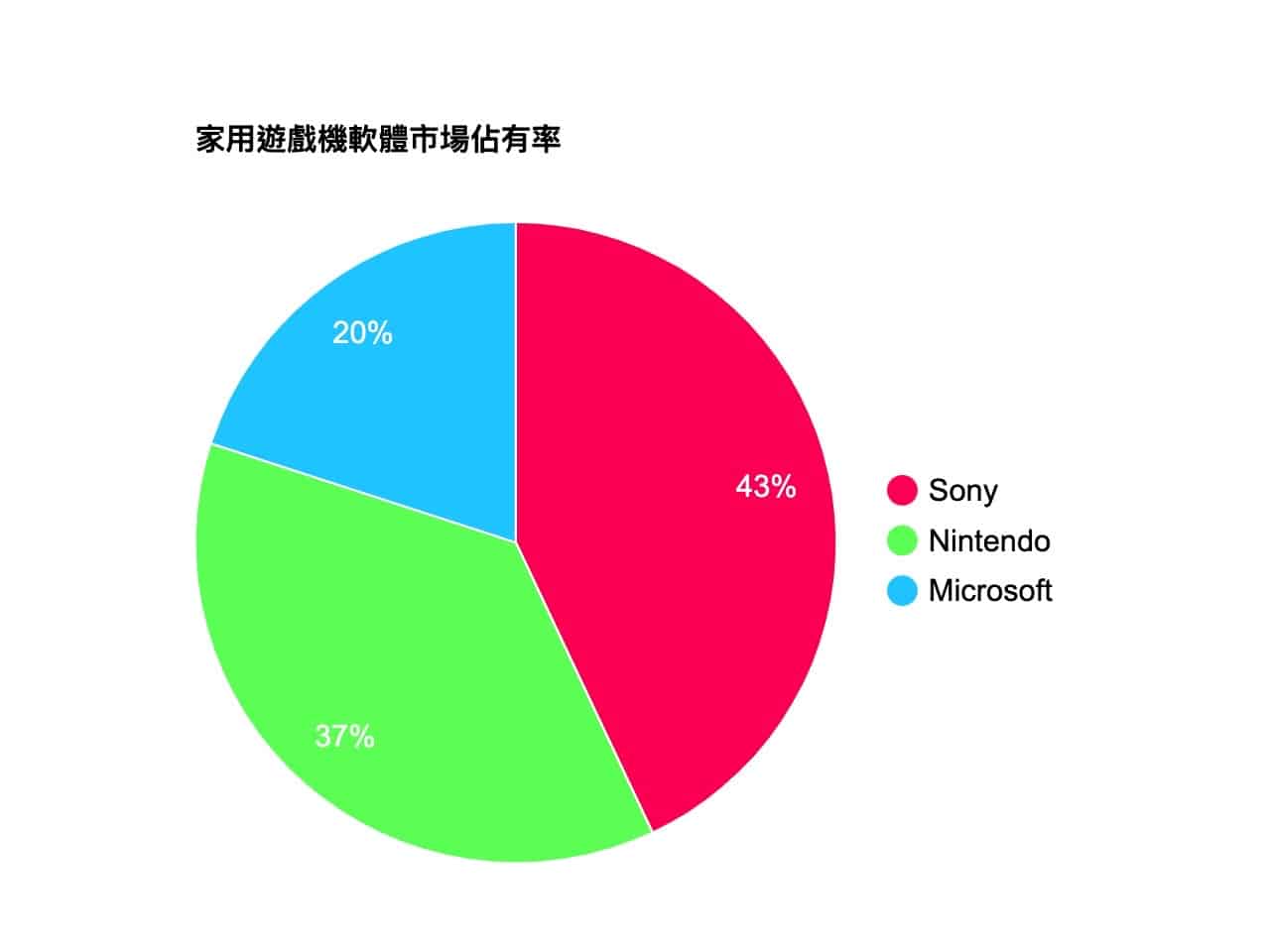 Pie Chart Maker