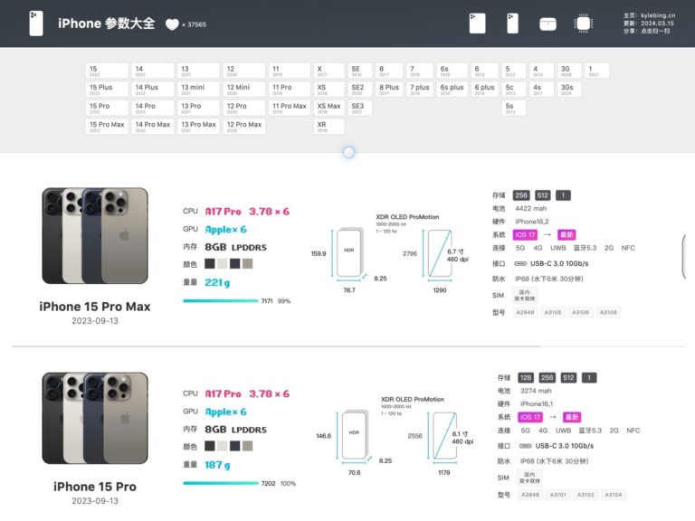 Apple 裝置機型和參數大全：一站查詢 iPhone、iPad、Apple 晶片、AirPods 和 Apple Watch 規格資訊