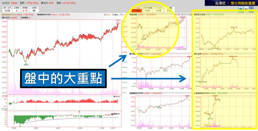 忽多忽空，到底是哪一邊？有沒有搞錯，又要停損了阿！當沖大學長：我教你今天怎麼沖！