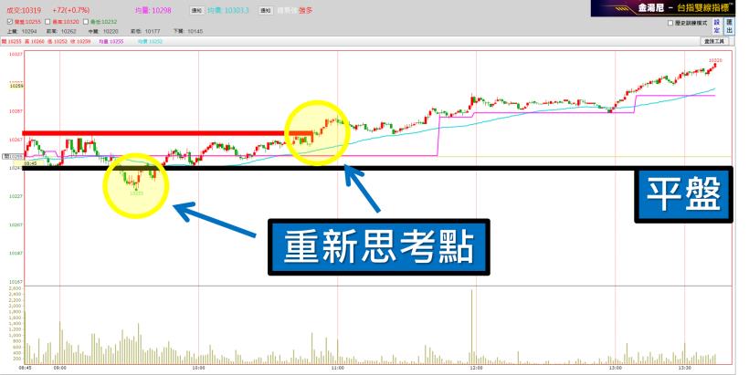 忽多忽空，到底是哪一邊？有沒有搞錯，又要停損了阿！當沖大學長：我教你今天怎麼沖！