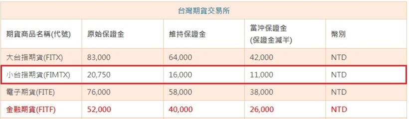 散戶只有搞懂這『3 件事』，才能跟著外資，一起月賺 72 億...(附 近三年月統計資料)