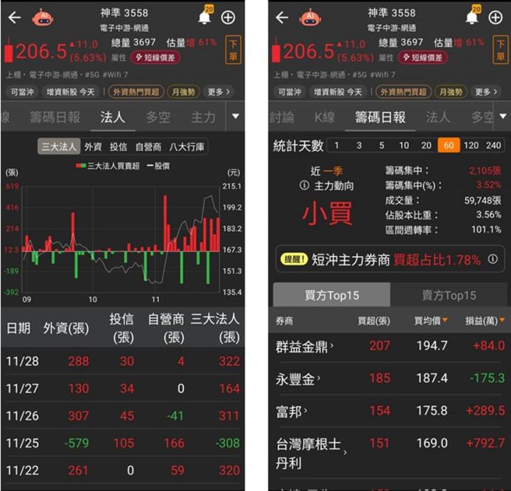 新式型態學+籌碼K線，選股操作密技