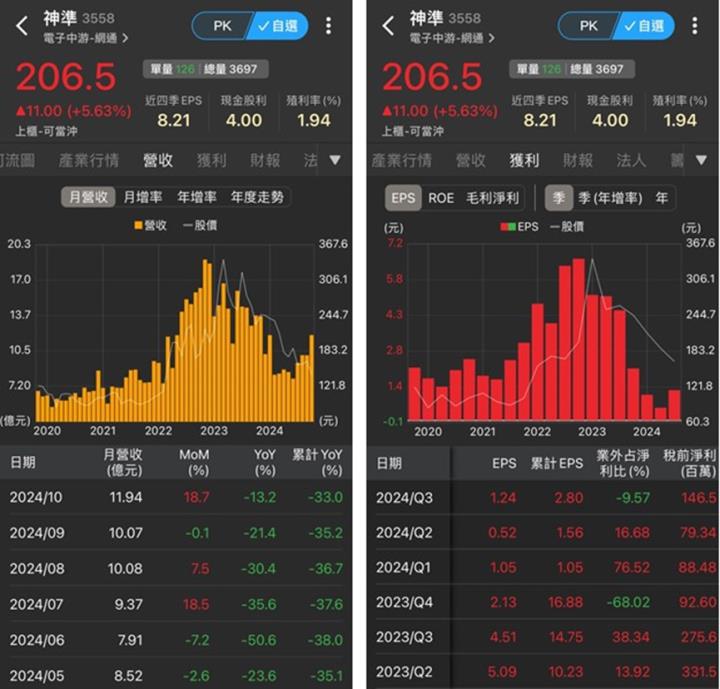 新式型態學+籌碼K線，選股操作密技