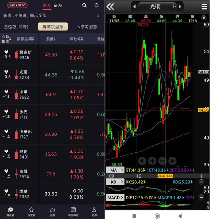 新式型態學+籌碼K線，選股操作密技