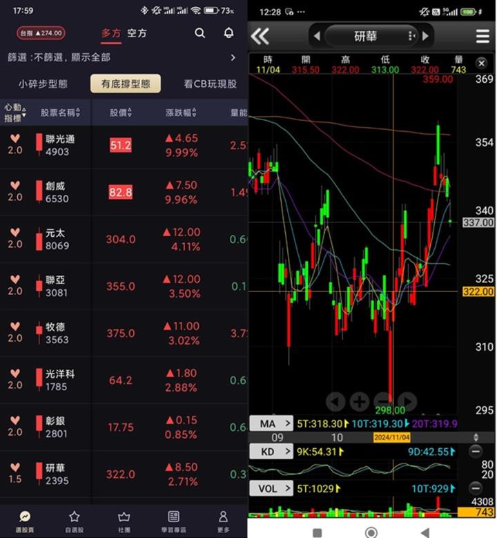 新式型態學+籌碼K線，選股操作密技