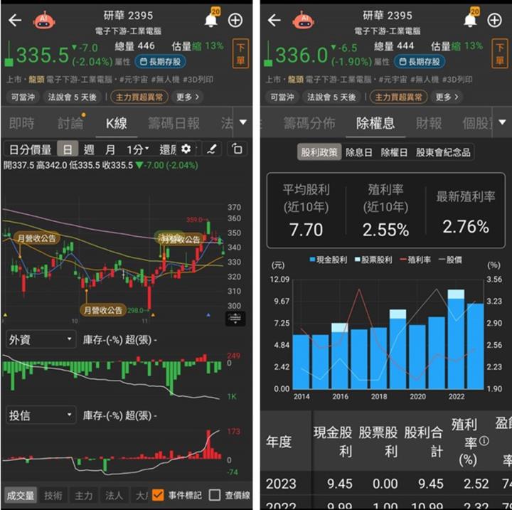 新式型態學+籌碼K線，選股操作密技