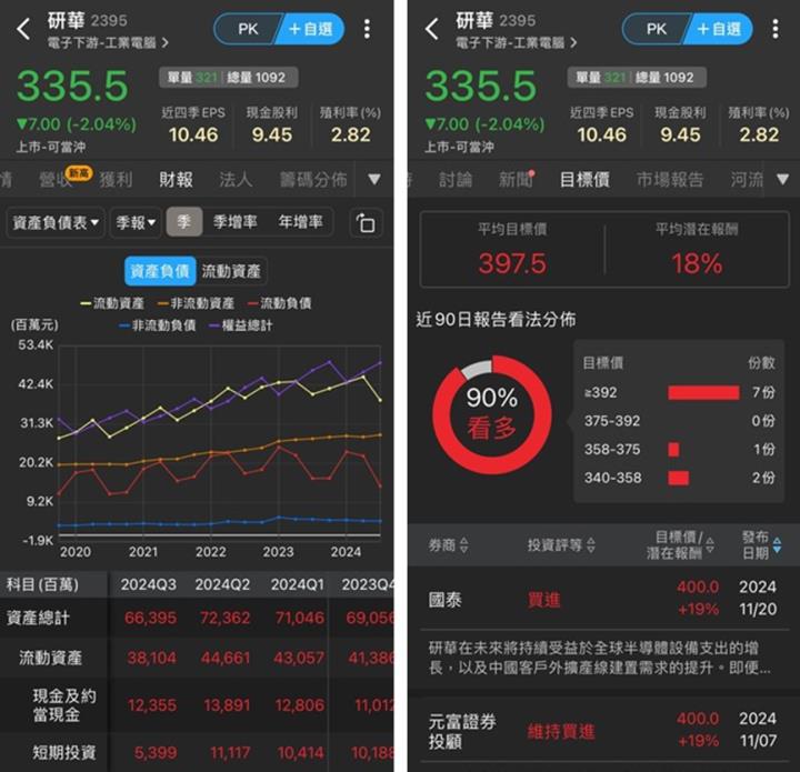 新式型態學+籌碼K線，選股操作密技