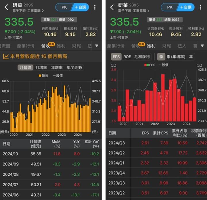 新式型態學+籌碼K線，選股操作密技