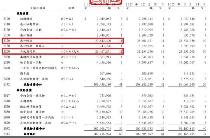 超商龍頭統一超(2912)受惠持續展店及轉投資穩健，5月營收創單月歷年新高！