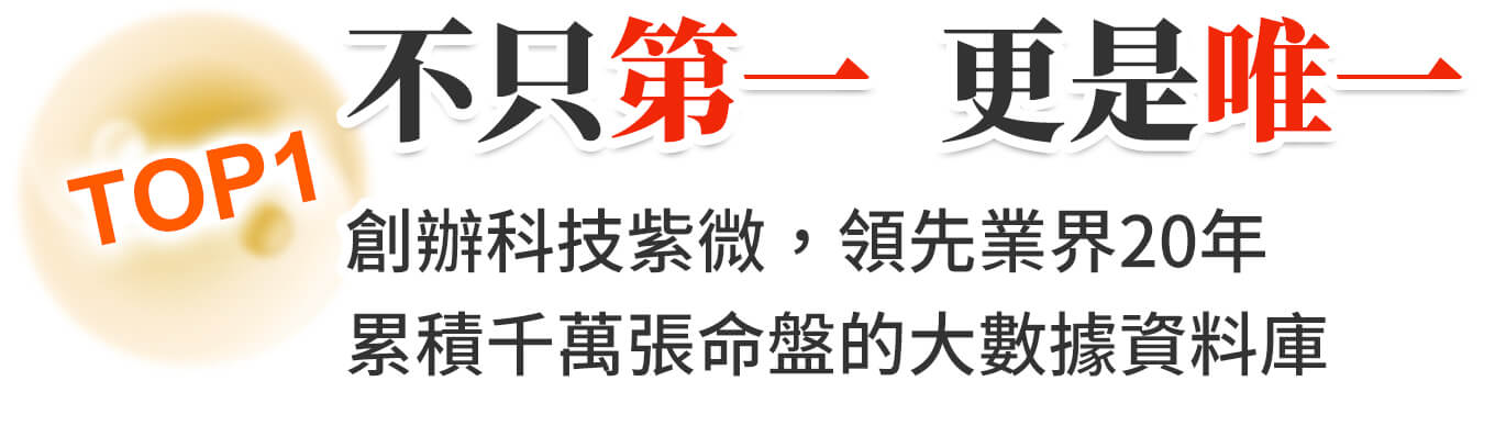 不只第一，更是唯一！張盛舒老師創辦科技紫微網，不只領先業界20年，更累積千萬張命盤的大數據資料庫