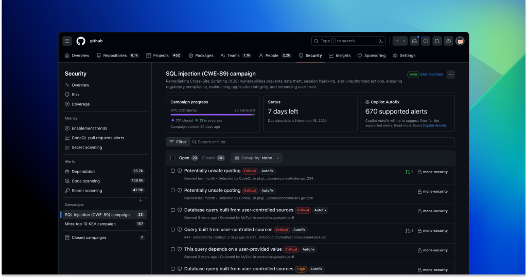 A screenshot of a cross-site scripting (XSS) security campaign on the Security tab of a GitHub repository. A ‘Campaign progress’ box shows that 97% of 701 alerts have been remediated and closed, and 23 remain open. A ‘Status’ box shows the remaining time in the campaign, and a ‘Copilot Autofix’ box shows that 670 alerts are supported and that Copilot Autofix can try to suggest fixes for them. Multiple security campaigns are shown in the sidebar, with individual tagged alerts listed in the center.