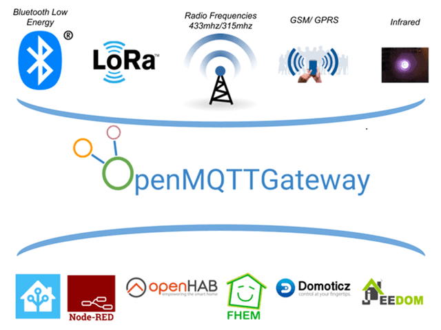 OpenMQTTGateway capabilities