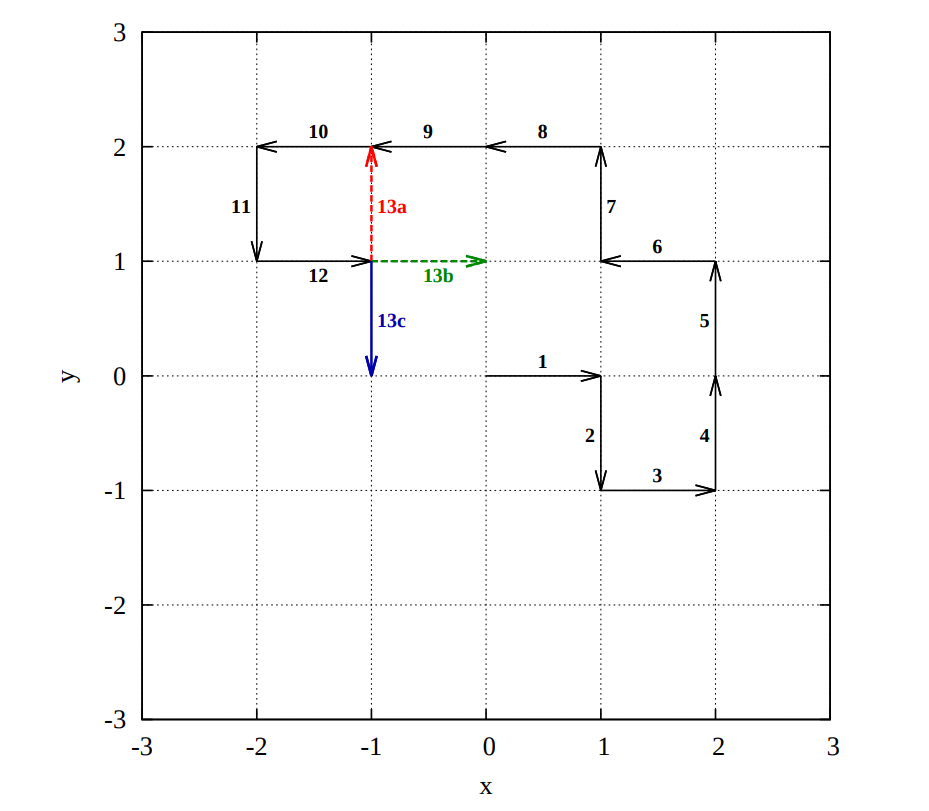 Self Avoiding Random Walk