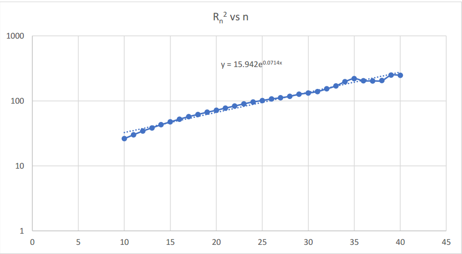 Self Avoiding Random Walk