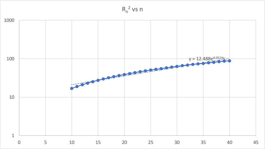 Self Avoiding Random Walk