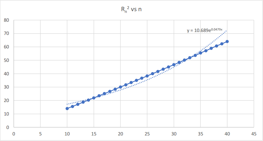 Self Avoiding Random Walk