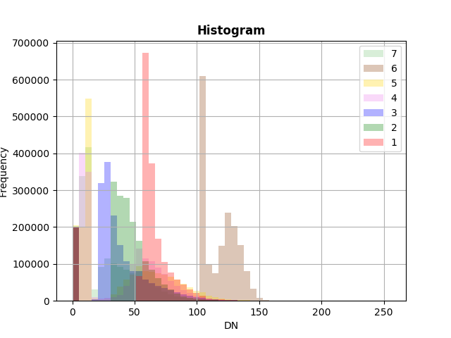 raster_histogram.png