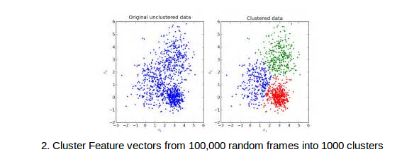 Kmeans Clustering