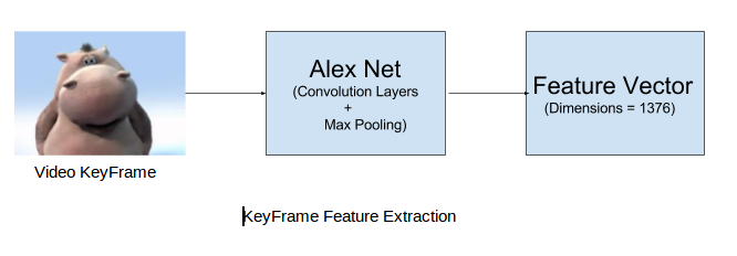 Feature Extraction