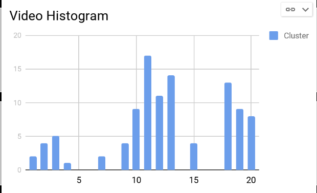 Video Histogram