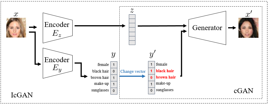 Model overview