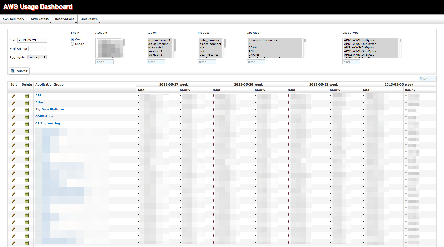 Breakdown page of Application Groups