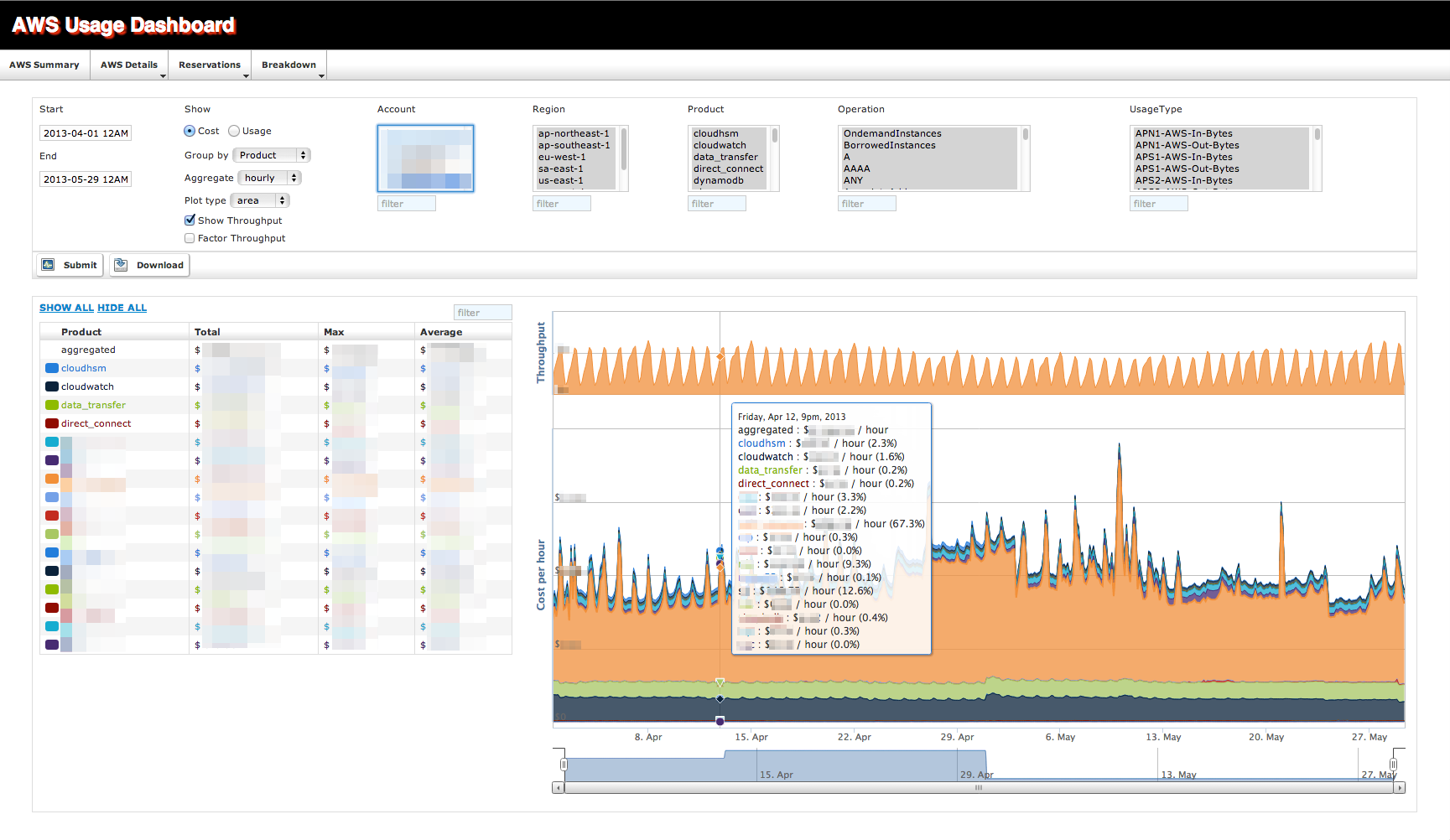 Detail page with throughput metrics and grouped by products