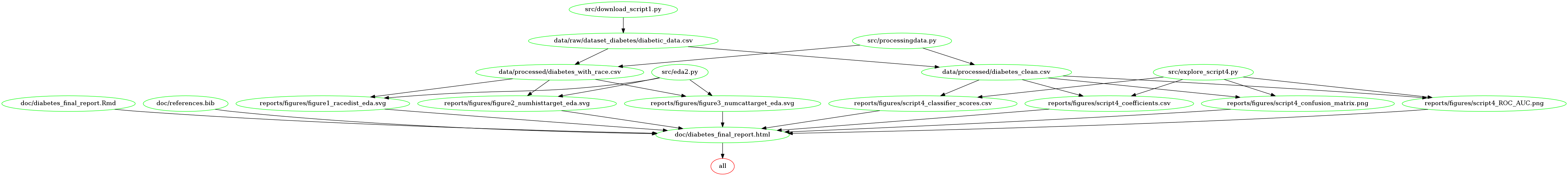 Dependency Diagram