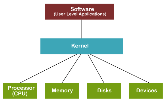 kernel.png