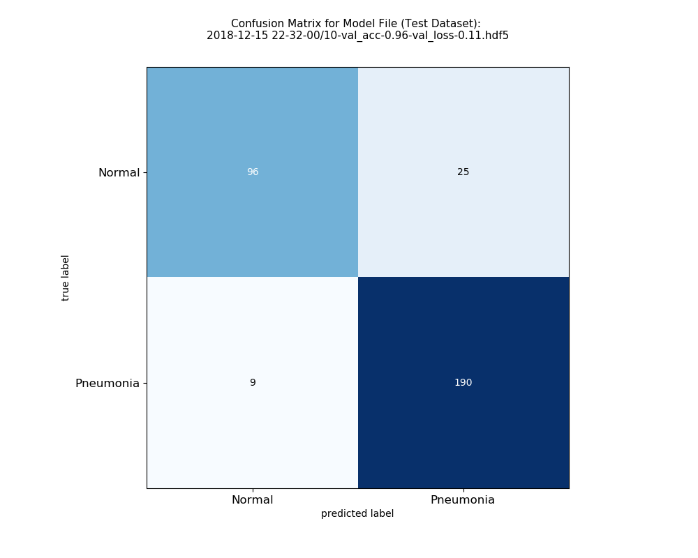 Confusion Matrix