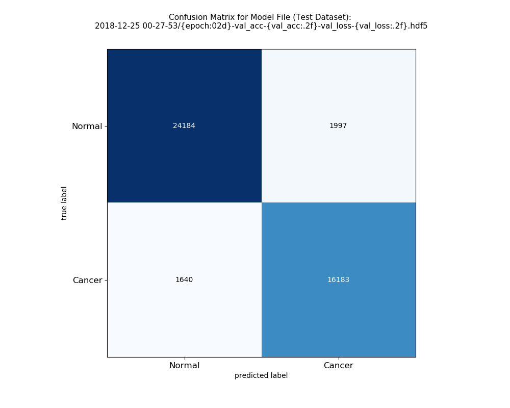 Confusion Matrix