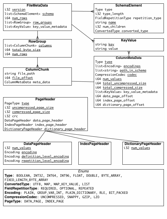Metadata diagram