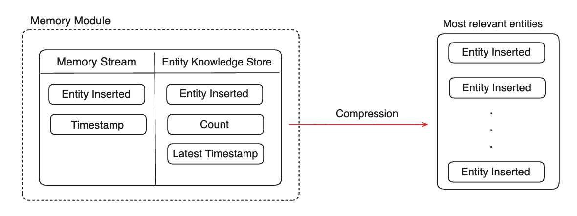 memory_compression.png