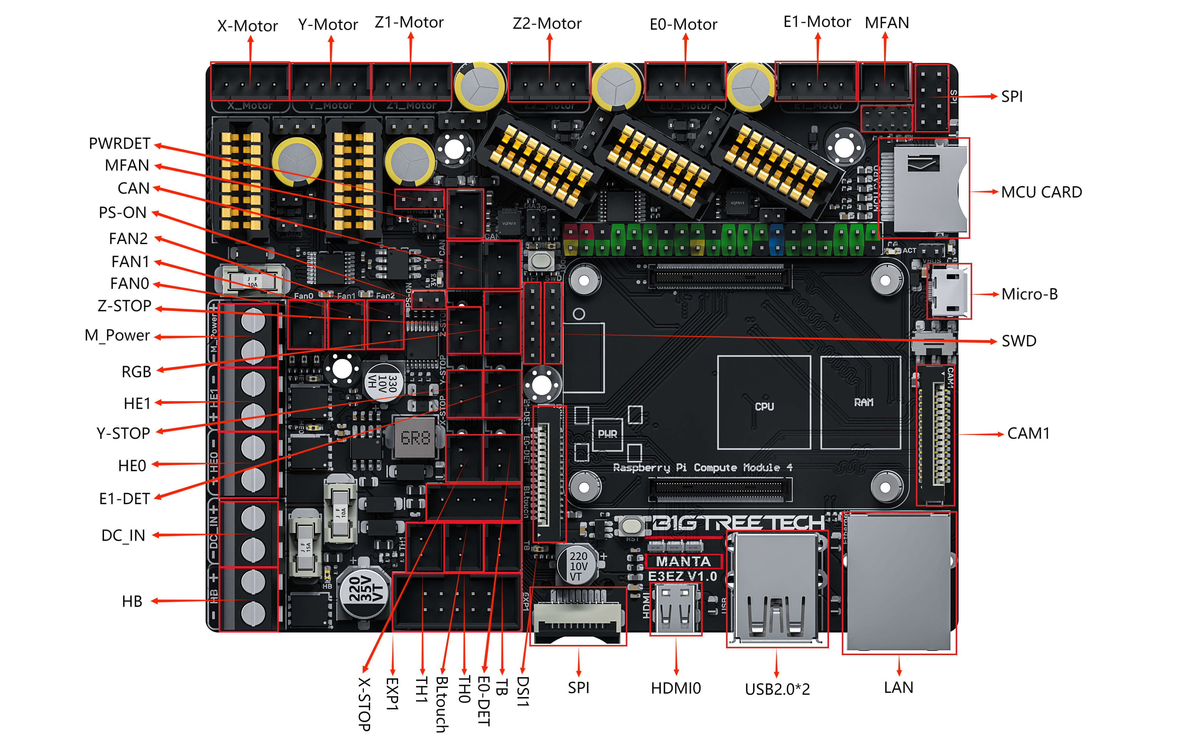 BIGTREETECH%20Manta%20E3EZ%20V1.0-Interface.png