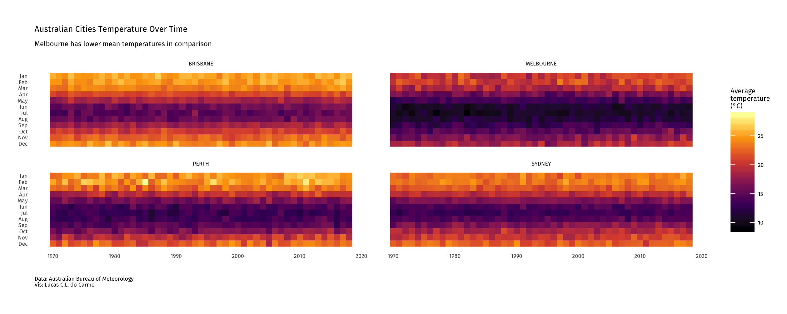 https://github.com/carmo-lucas/tidytuesday/blob/master/2020/week_2/tt_week2_plot.png