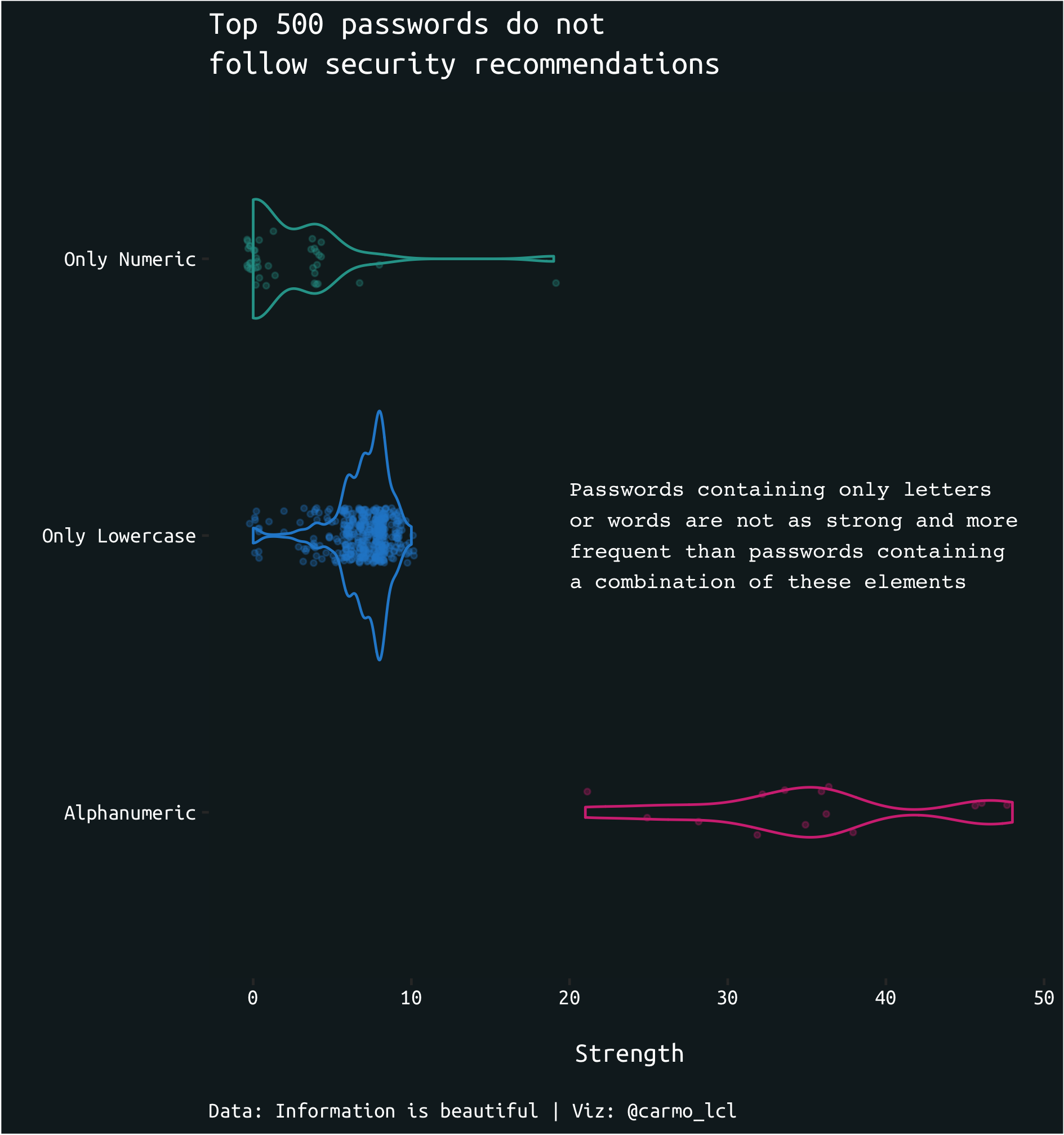 https://github.com/carmo-lucas/tidytuesday/blob/master/2020/week_3/tt_week3_plot.png