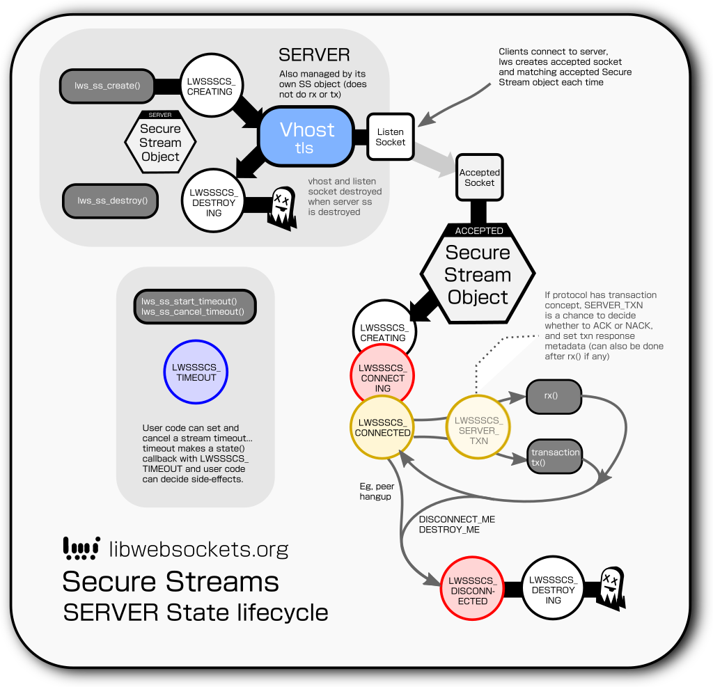 ss-state-flow-server.png