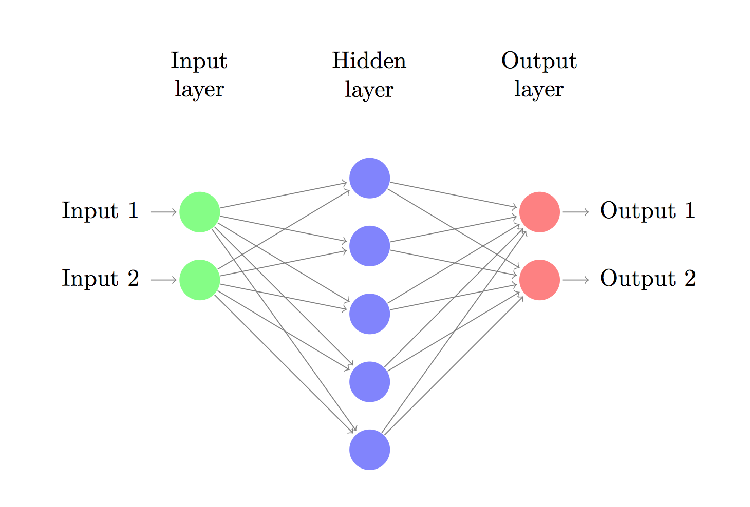 nn-3-layer-network.png