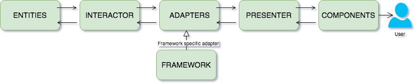 communication-flow-diagram